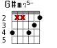 G#m75- для гитары - вариант 3