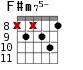 F#m75- для гитары - вариант 8