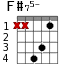 F#75- для гитары - вариант 1