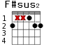 F#sus2 для гитары - вариант 3