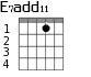 Варианты аккорда E7add11