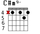 C#m9- для гитары - вариант 3