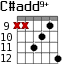 C#add9+ для гитары - вариант 4