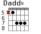 Варианты аккорда Dadd9