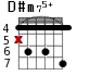 D#m75+ для гитары - вариант 3