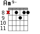 Am9- для гитары - вариант 8