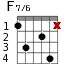 F7/6 для гитары - вариант 2