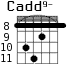 Cadd9- для гитары - вариант 6