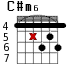 C#m6 для гитары - вариант 5