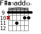 F#m7add13- для гитары - вариант 4
