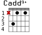 Cadd9+ для гитары - вариант 1