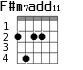 F#m7add11 для гитары - вариант 4