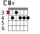 Варианты аккорда C#9