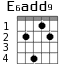 E6add9 для гитары - вариант 4