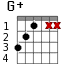 G+ для гитары - вариант 2