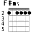 F#m7 для гитары - вариант 3