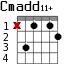 Cmadd11+ для гитары - вариант 2