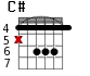 C# для гитары - вариант 3