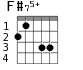 F#75+ для гитары - вариант 1