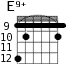 E9+ для гитары - вариант 7