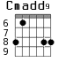 Cmadd9 для гитары - вариант 4