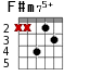 F#m75+ для гитары - вариант 5