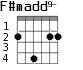 F#madd9- для гитары - вариант 1