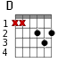 D для гитары - вариант 1