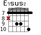 E7sus2 для гитары - вариант 3