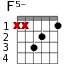 F5- для гитары - вариант 3