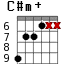 C#m+ для гитары - вариант 4