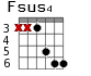 Fsus4 для гитары - вариант 3