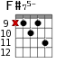 F#75- для гитары - вариант 8