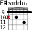 F#7add11+ для гитары - вариант 2