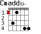 Cmadd13- для гитары - вариант 2