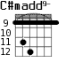 C#madd9- для гитары - вариант 7