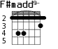 F#madd9- для гитары - вариант 2
