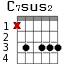 C7sus2 для гитары - вариант 1