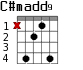 C#madd9 для гитары - вариант 3