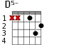 D5- для гитары - вариант 1