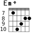 Em+ для гитары - вариант 6