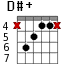 D#+ для гитары - вариант 3