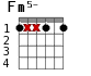 Fm5- для гитары - вариант 1