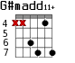 G#madd11+ для гитары - вариант 4