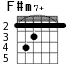 Варианты аккорда F#m7+