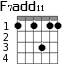 F7add11 для гитары - вариант 2