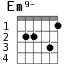 Em9- для гитары - вариант 2