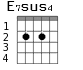 Варианты аккорда E7sus4