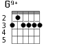 G9+ для гитары - вариант 3