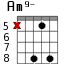 Am9- для гитары - вариант 7